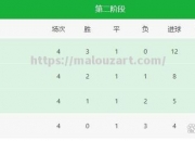 开云体育-上海队被甘肃逆转，晋级形势岌岌可危