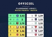 开云体育-法国劲旅巴黎圣日耳曼成功晋级