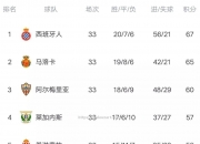 开云体育-莱加内斯主场大胜，积分上涨