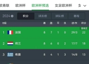 开云体育-波兰队在欧洲锦标赛预选赛中一路领先，积分榜第一