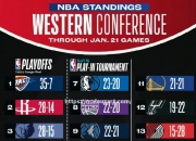 开云体育-北京队遭遇连败，排名下滑至第八