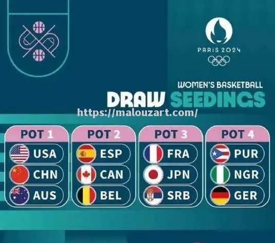 澳大利亚男女篮球联赛总决赛赛程确定