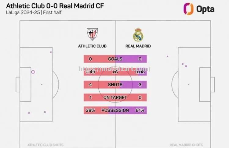 皇家马德里再胜多特蒙德，锁定四强名额